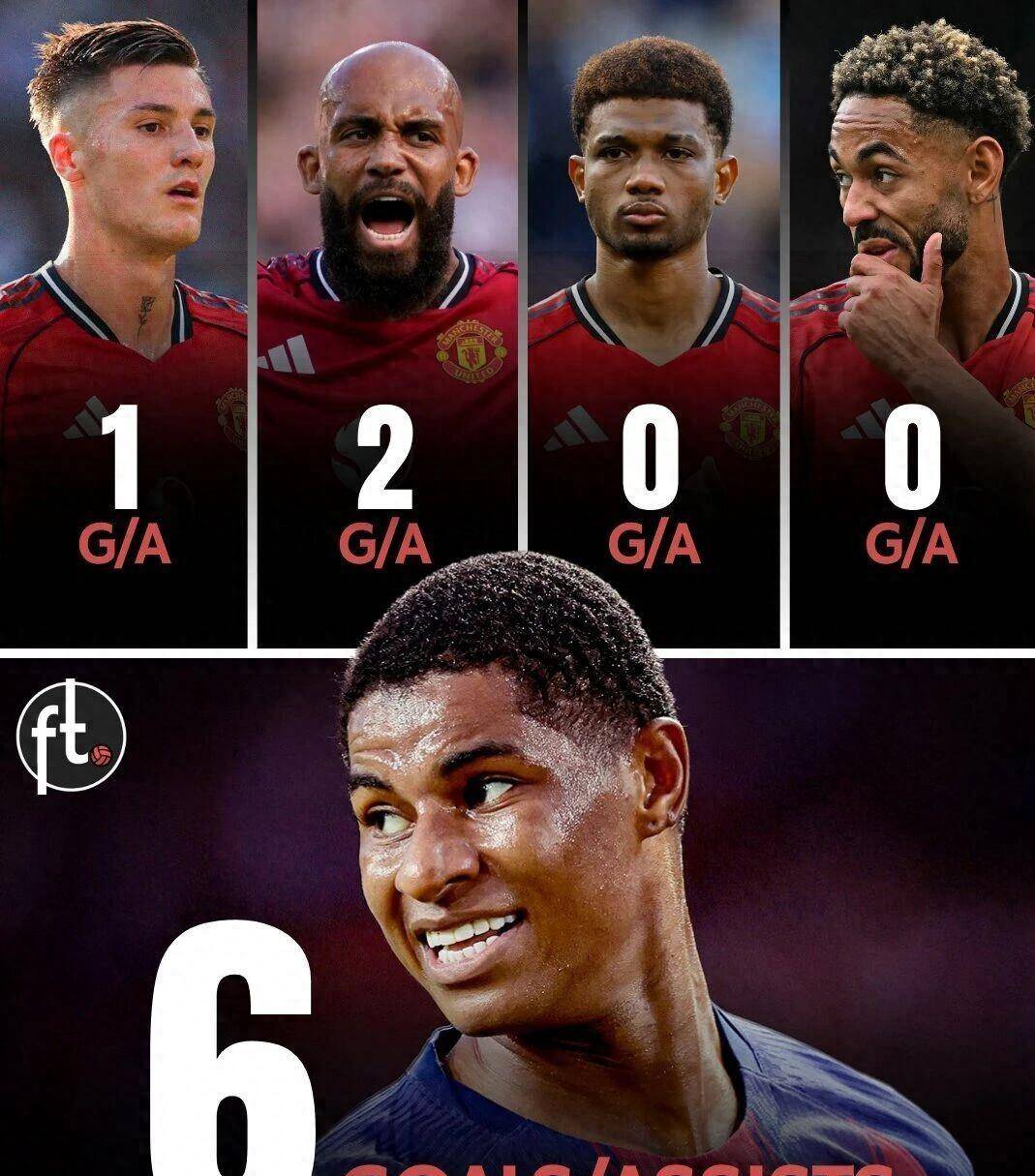 从废柴到核心：拉什福德西甲连续4场造球，狠狠打脸阿莫林管理哲学